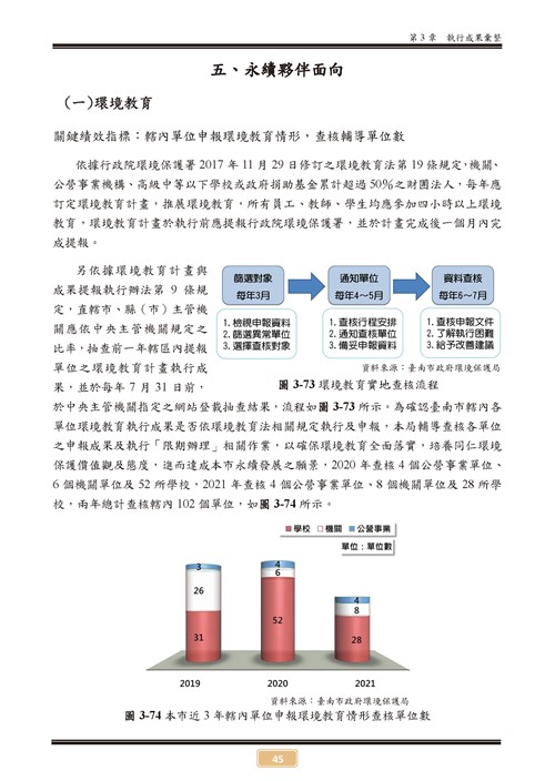110 年臺南市環境保護計畫第50頁內容